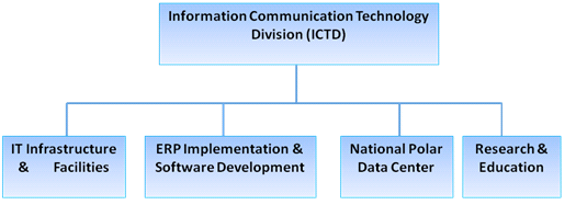 information communication technology